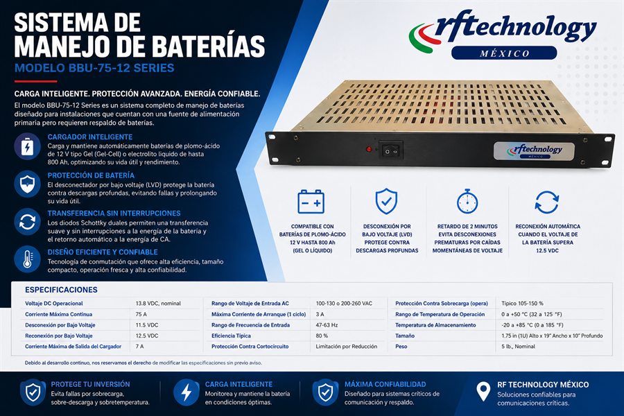 Sistema de manejo de baterías BBU-75-12 Series