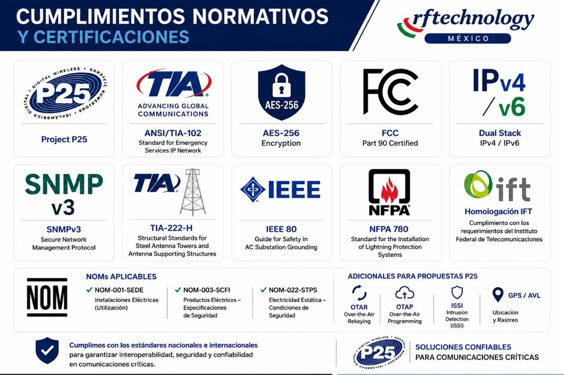 Cumplimientos normativos y certificaciones para sistemas P25, TIA, AES-256, FCC, IPv4 IPv6, SNMP, IEEE, NFPA, IFT y NOM